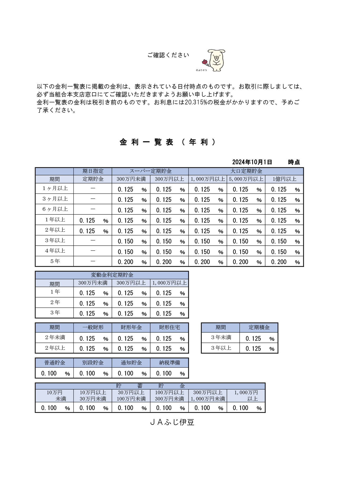 金利一覧表