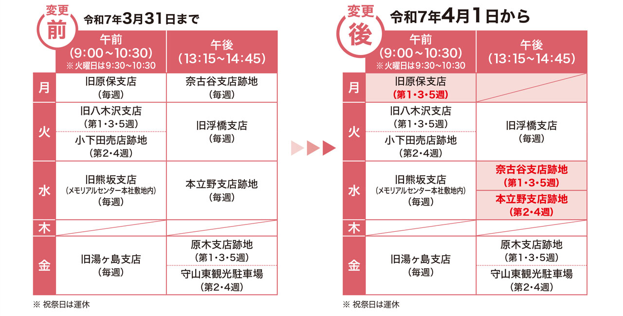 移動金融店舗の巡回スケジュール変更