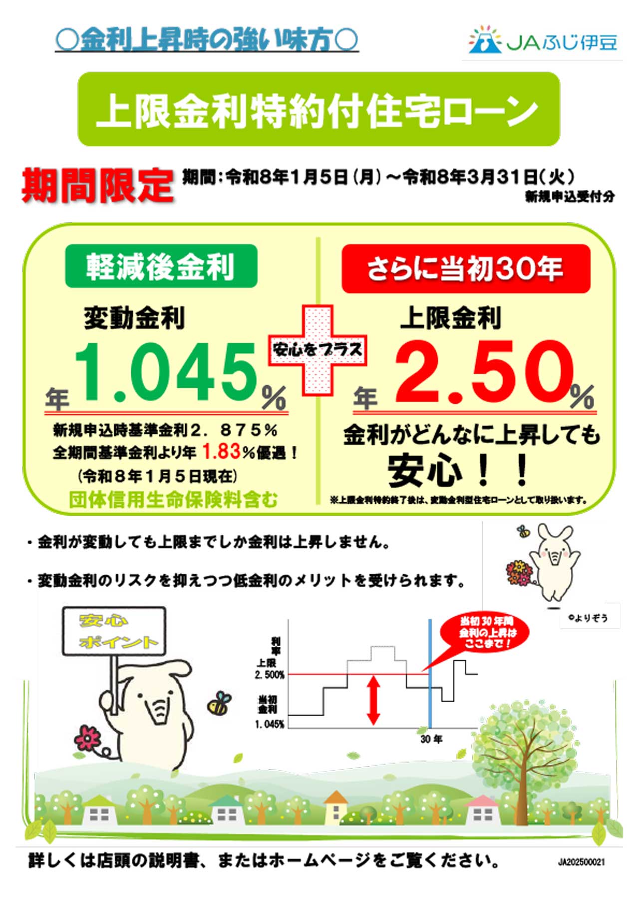 2.上限金利特約付住宅ローン(30年)(R8.1.5~R8.3