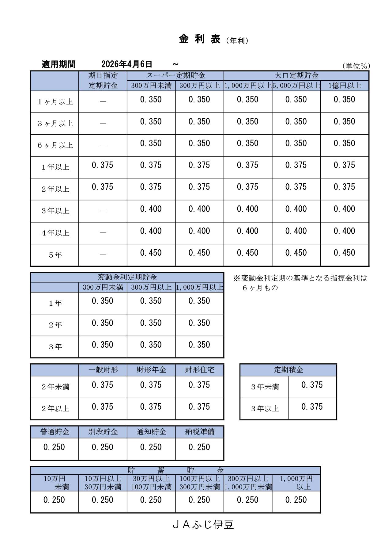 （掲示用）貯金店頭表示金利表20260406