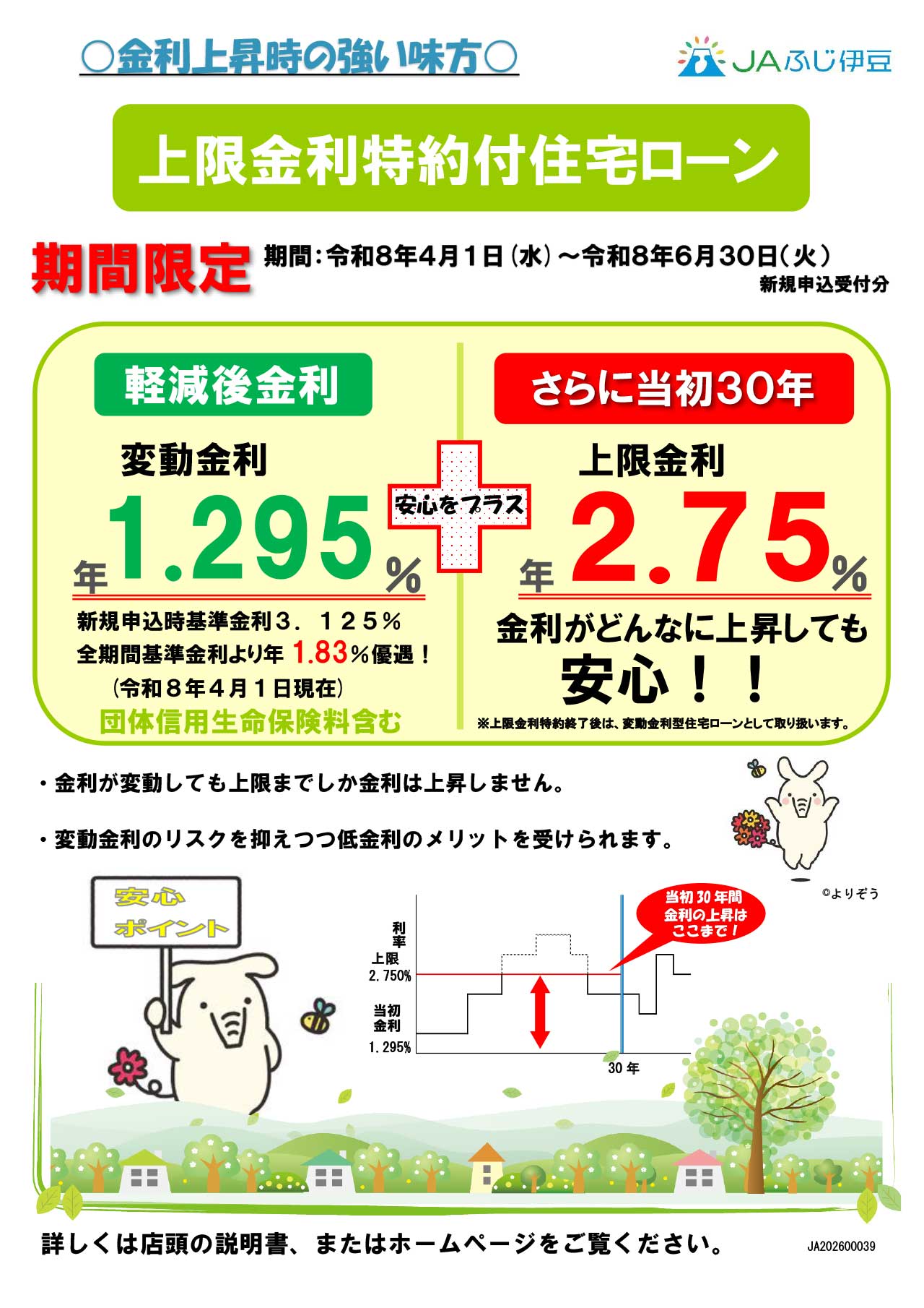 3.上限金利特約付住宅ローン(30年)表(R8.4.1~R8.9
