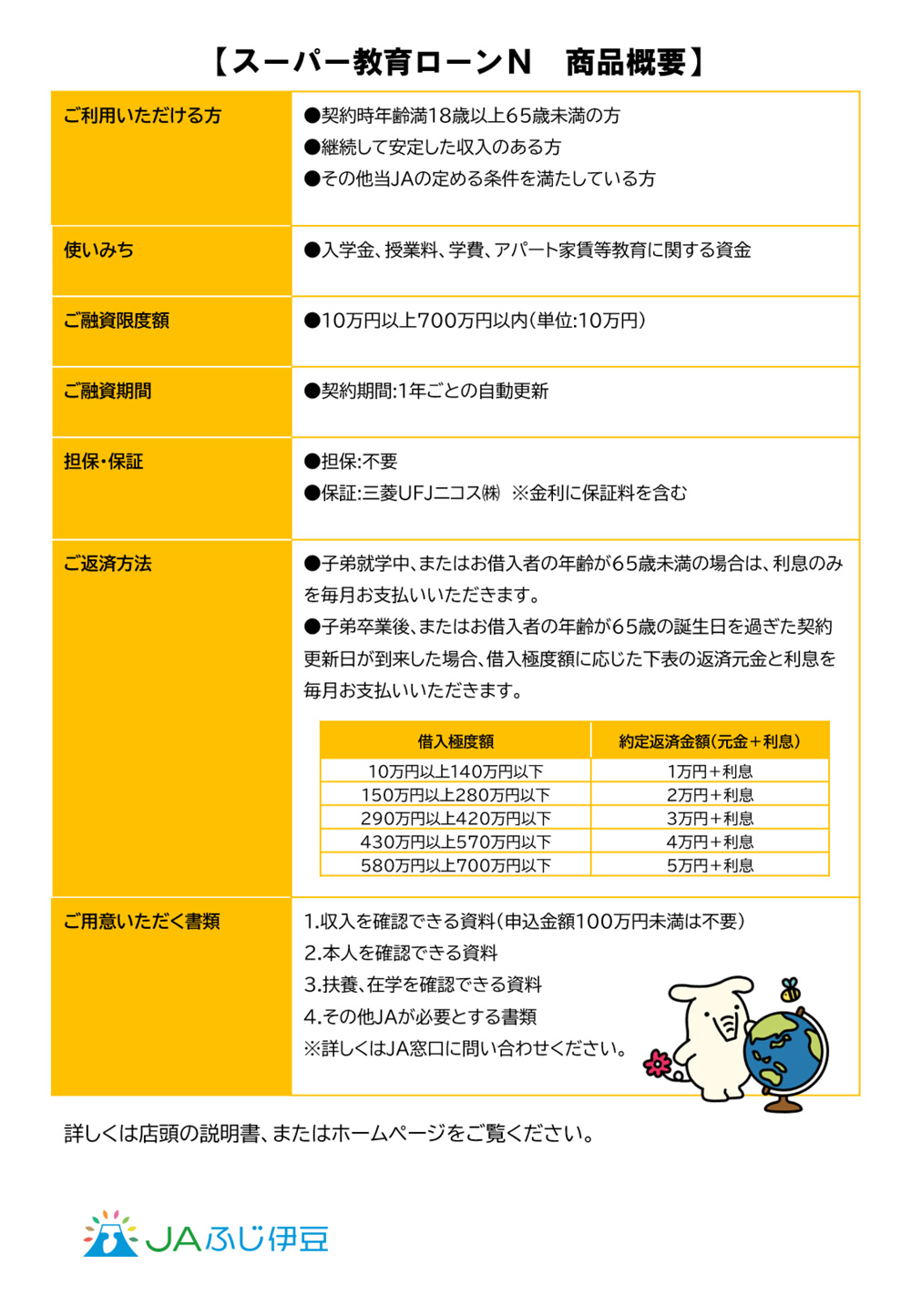 【使用】6.スーパー教育ローンN②(R8.10.1-R8.11